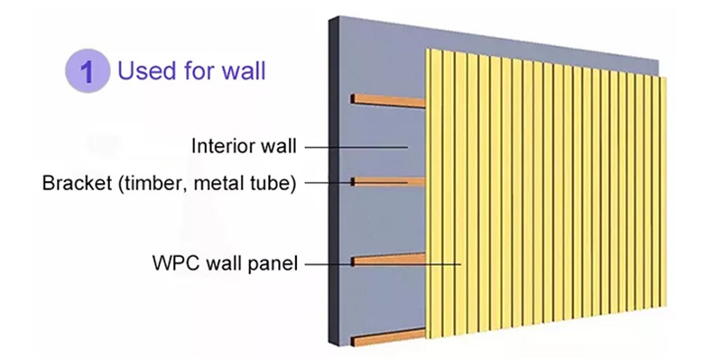tablero de panel de WPC