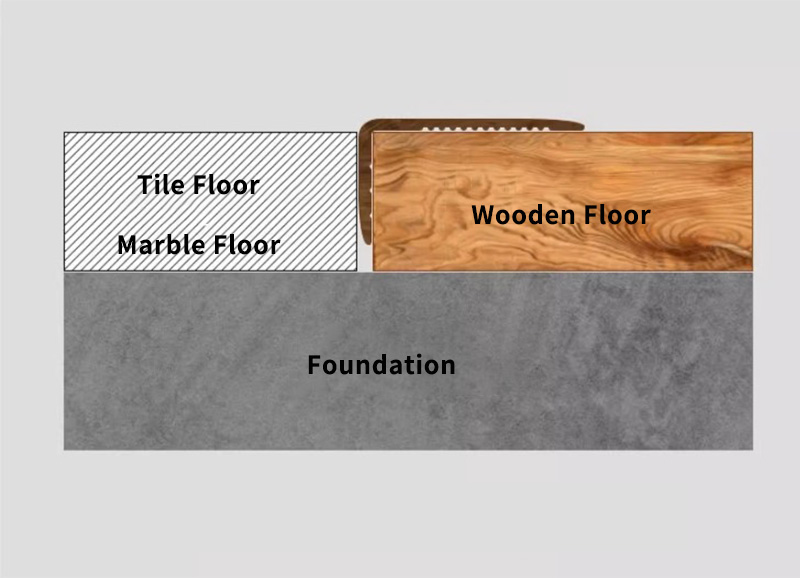 Listones para el borde del suelo