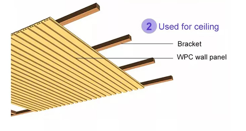 tablero de panel de WPC