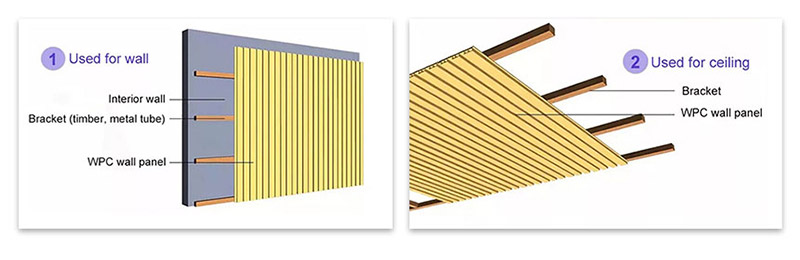 M&eacute;todo de instalaci&oacute;n del panel de pared