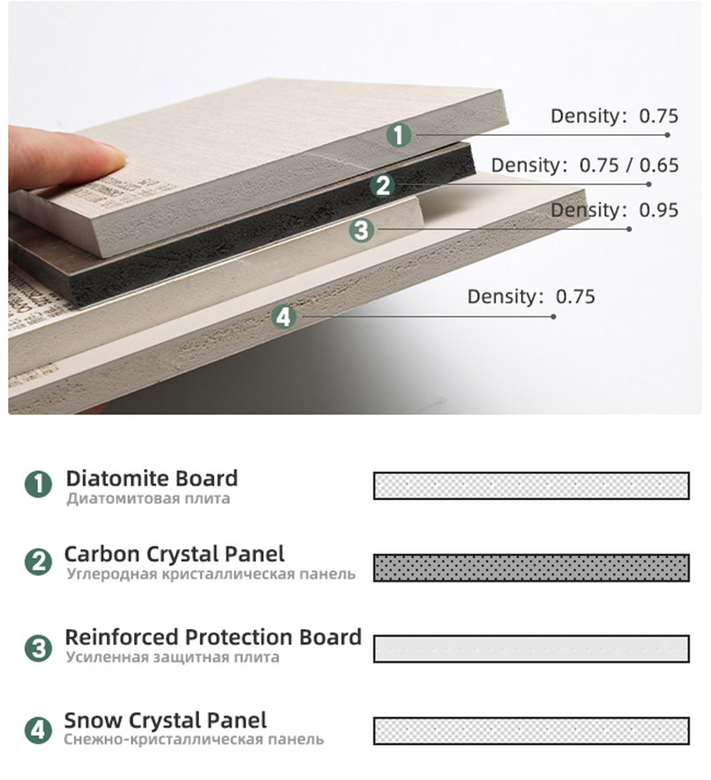 Panel de cristal de carbono